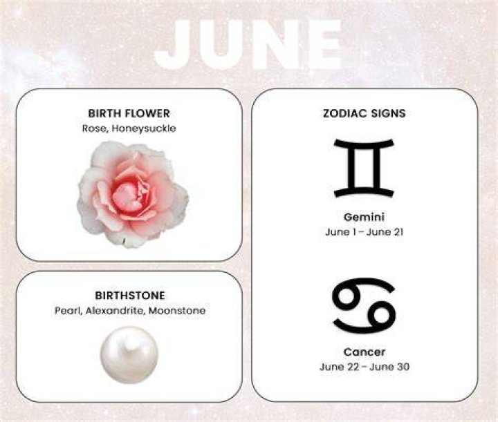 Discover Your Cosmic Guide: The June Month Star Sign