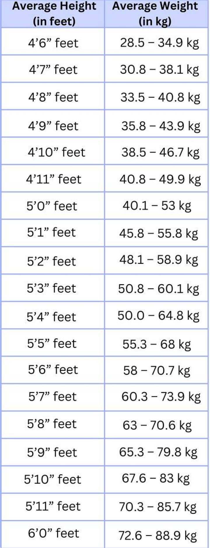 [Name]'s Height And Weight: Impressive Stats Revealed