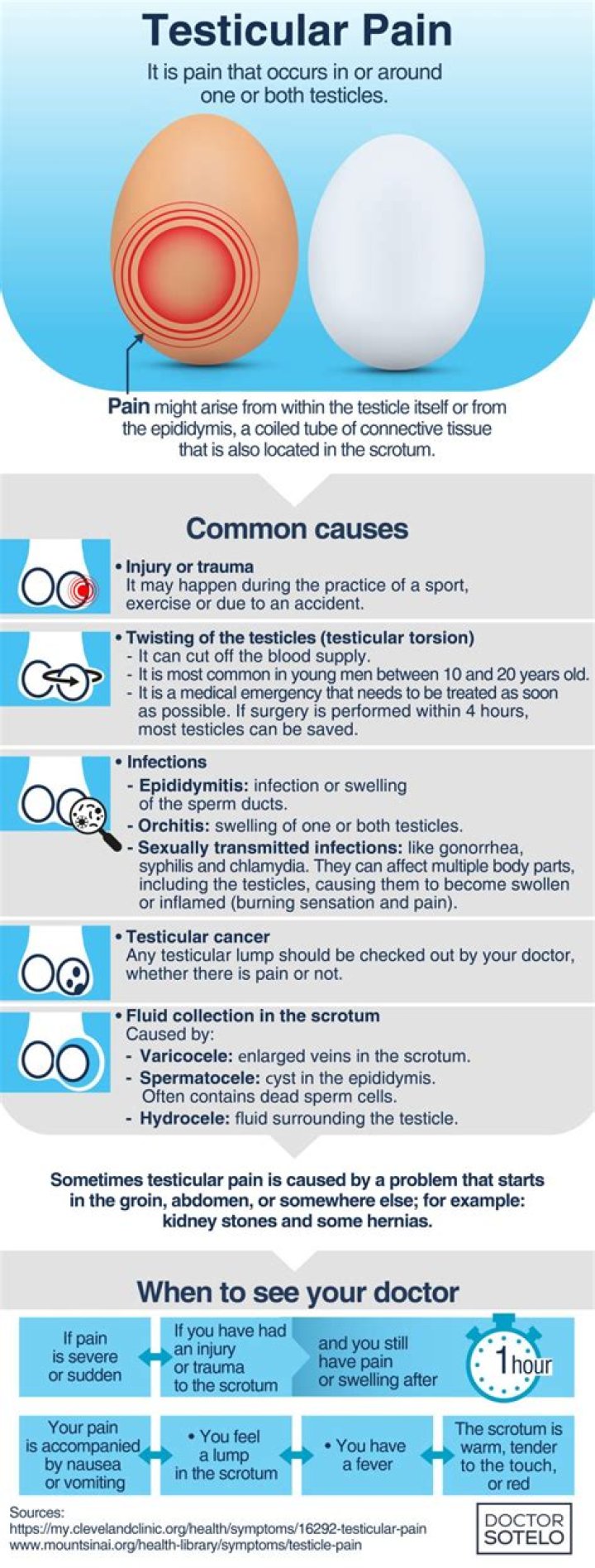 Why Do My Testicles Feel Cold To The Touch: Causes And Solutions
